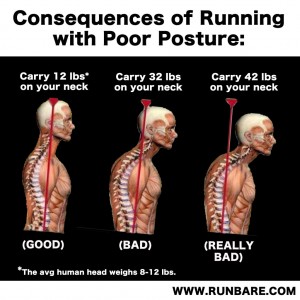 Facebook-Mindful-Running-Poor-Posture-Force-on-Neck